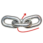 Secure Remote Support Access